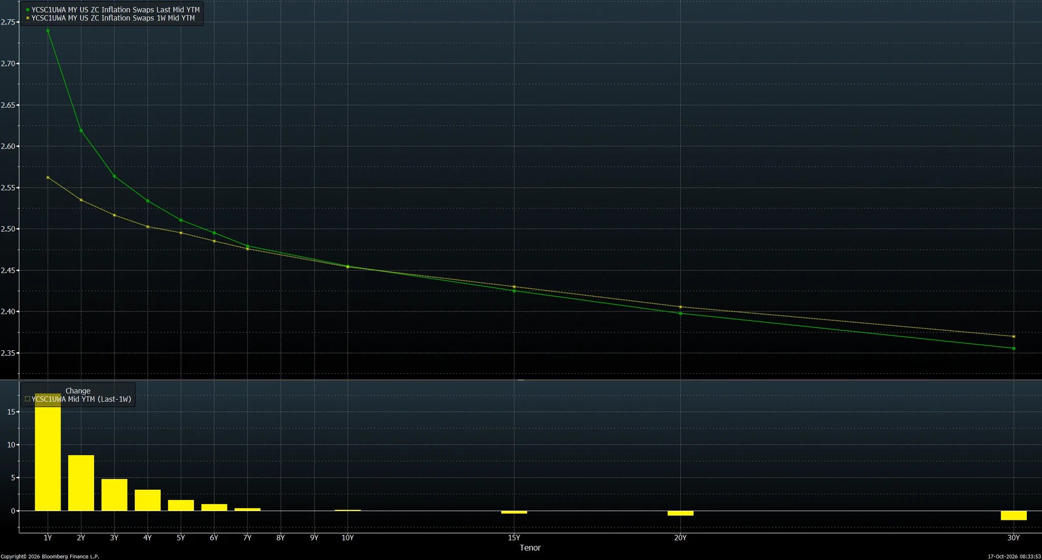 Epsilon on X: "@BlacklionCTA 5y5y is too far out, fed will need to ...
