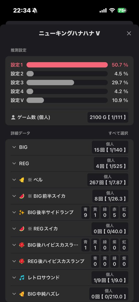 DWISH31519670's tweet photo. キャッスル高浜抽選621番、
ZENT刈谷530番、マルハン安城6番でニューキン着席🌺
マルハン合同でSAO2やってると聞いて、ニューキン2800枚出したけど中身良くなかったのでヤメて即SAO2へ移動し、
結果は9000枚🙂
合わせて11800枚📈
因みにヤメたニューキン、更に2000枚出して差枚5000枚まで出てました🫪w https://t.co/3ryOKIfI9v