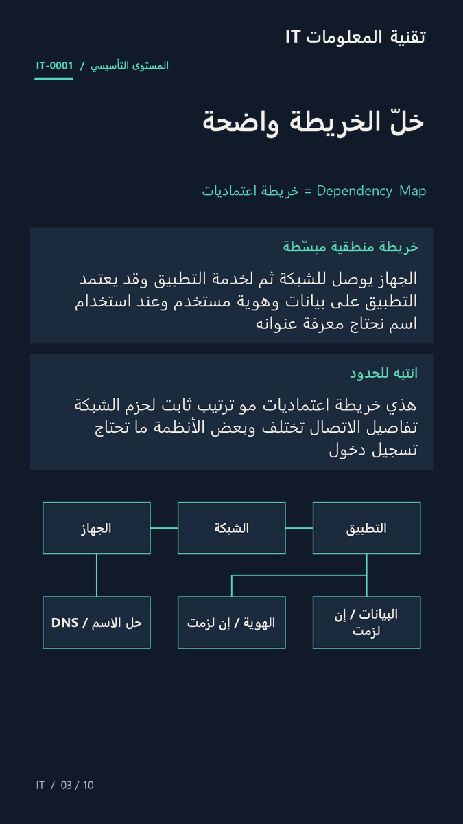 omar_i89's tweet photo. تقنية المعلومات IT
الدرس ١
الموظف يقول النظام ما يفتح قبل تقترح إعادة تشغيل ارسم خريطة الخدمة جهاز شبكة تطبيق واعتماديات ثم اسأل مين متأثر؟ وش الخطأ؟ ومتى بدأ؟ #تقنية_المعلومات #ITSupport https://t.co/zO51tPCam1