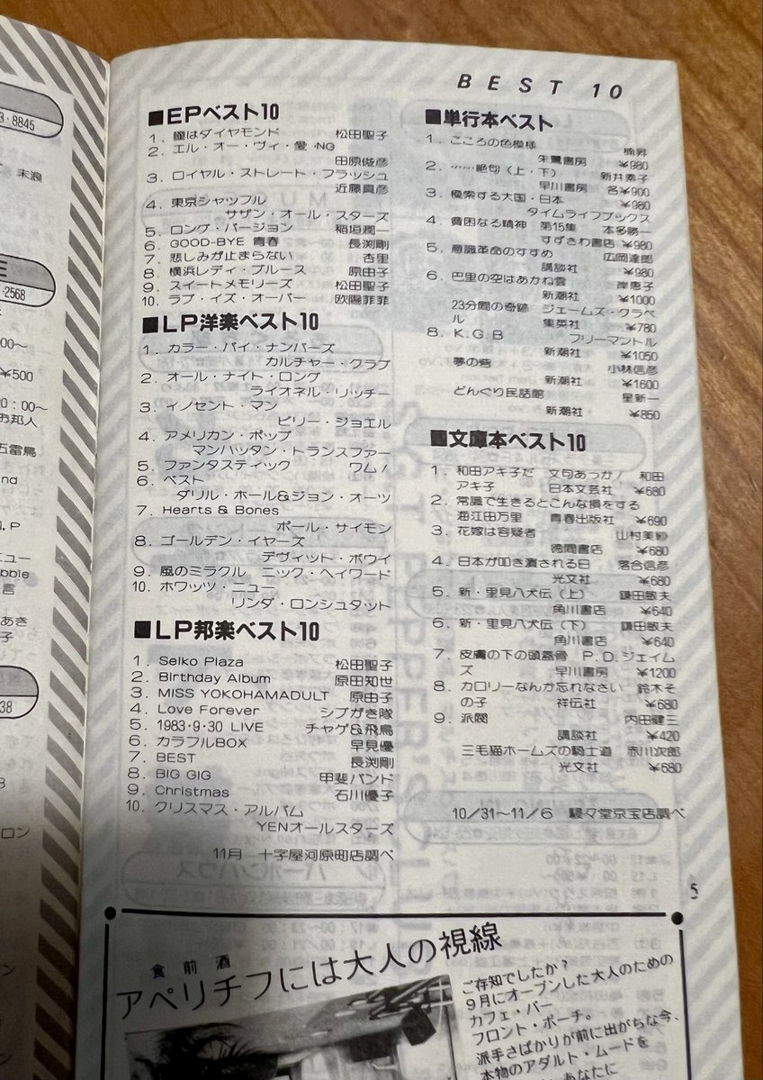 djangorecords's tweet photo. 実家で見つけた超懐かしい京都市の
フリーペーパー。K-ITELAND。

1983年12月号のチャートの9位が「風のミラクル」で吃驚した。そんなに売れていたんだ。大学生だらけの京都市ならでは、かな？

#nickheyward

#kiteland https://t.co/Jr1hzhLNcT