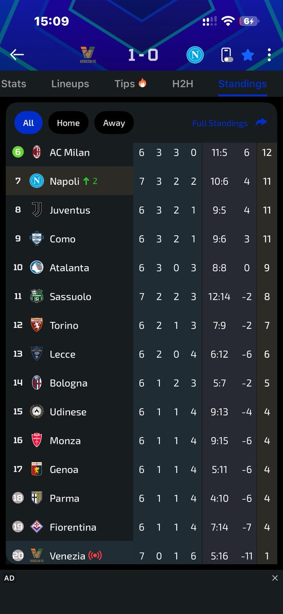 RisenetworkNG's tweet photo. Napoli dey whine??? https://t.co/YMJUj1skql