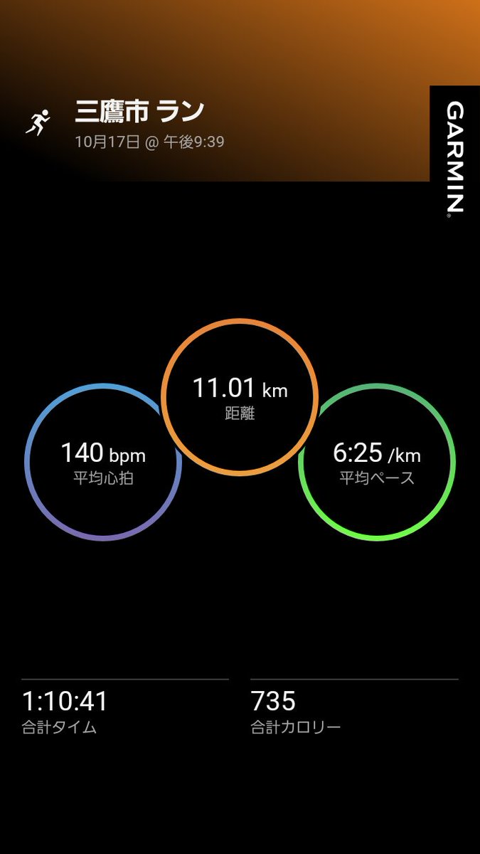 ms___1027's tweet photo. 今週も10km超ラン継続できた！
ちょうどいいペースでやれたけどボディバッテリー残り5だったから結構辛かった…
子どもと銭湯行った後走れたの偉い😂
#garmin https://t.co/urh0S1oxlY