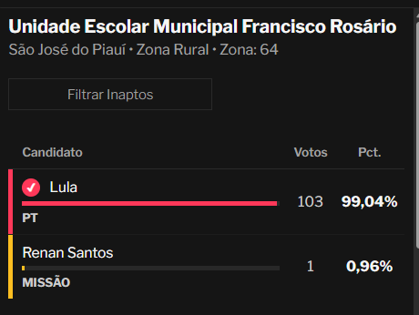 r3vengeseeker's tweet photo. e esse local de votação q eu achei aqui no piauí https://t.co/ROwrJPDCw7