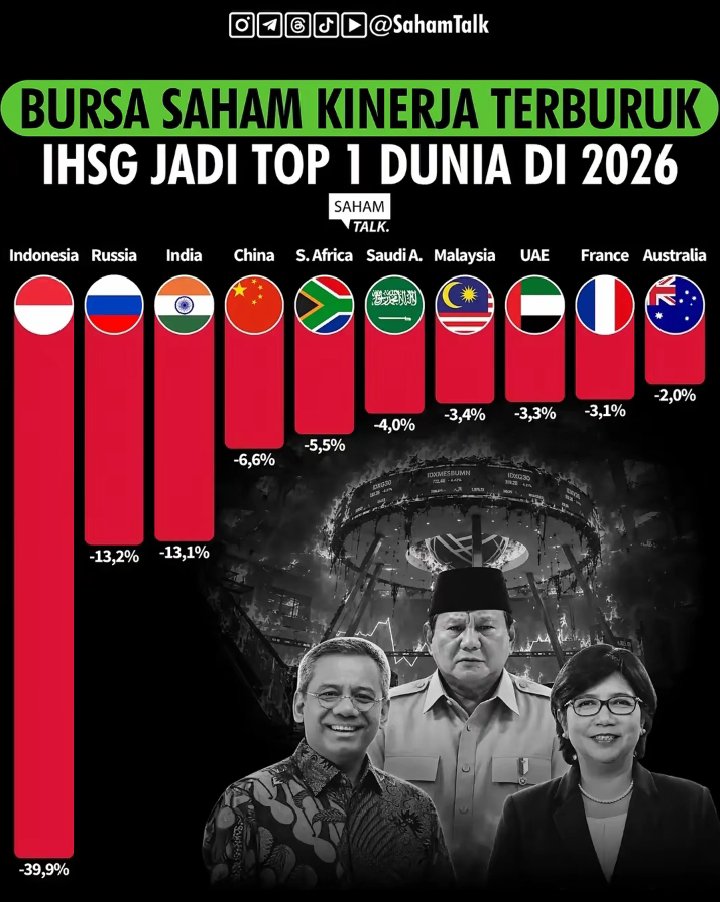 drestwn99's tweet photo. Ngalahin negara yang sedang konflik yang sedang perang https://t.co/iD32F7EDDj