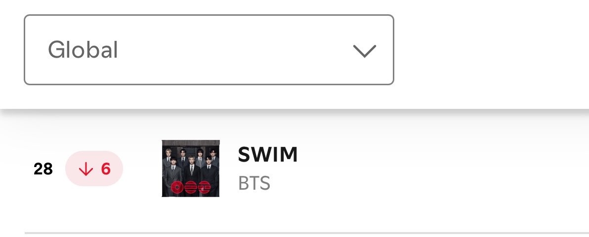 tksovers's tweet photo. "SWIM" charts at #28 on Spotify Global with 2.36M streams [+8K] ⬆️ 

We increased on a Friday and 4th increase this week, keep streaming 👏 https://t.co/HEUIRefx4V