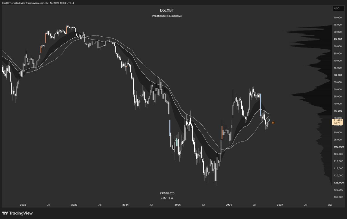 docXBT tweet picture