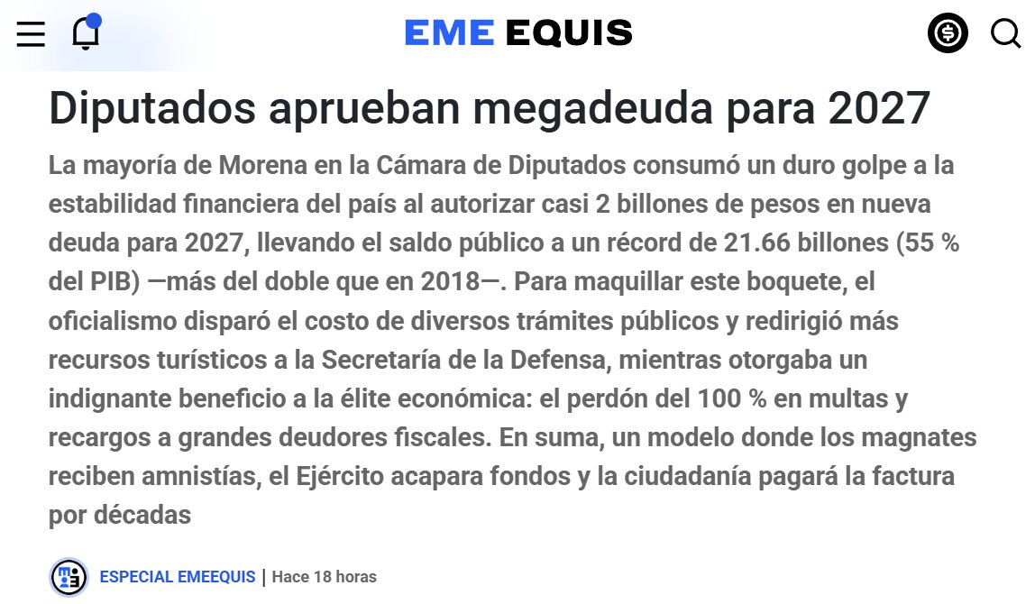 Juan_OrtizMX's tweet photo. 🗳️📌 Y EN LA MADRUGADA... MORENA APROBÓ UNA MEGADEUDA PARA 2027

La mayoría de Morena en la Cámara de Diputados autorizó casi 2 billones de pesos en nueva deuda para 2027.

Para ese año, llegará a 21.6 billones de pesos.

En 2018 era de 10.5 billones.

Sí, el doble.

Además, aumentaron los costos de varios trámites federales.

Y para coronar la semana, ampliaron un perdón del 100% en multas por no pagar impuestos a grandes empresas.

⏩ @emeequis 

👉 https://t.co/nUKdIvf3eU