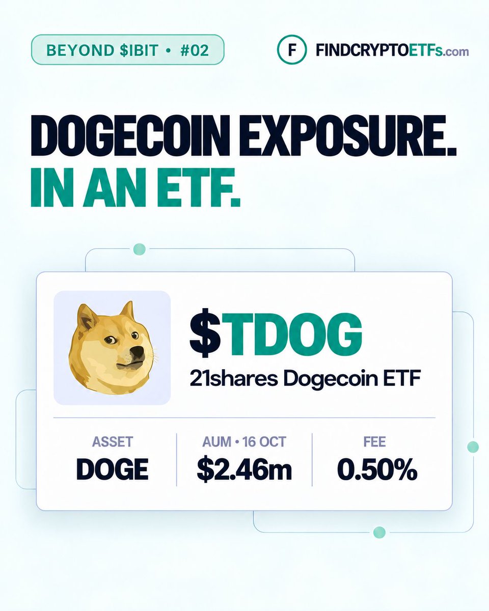 FindCryptoETFs's tweet photo. Crypto ETFs go far beyond $IBIT—and spot $BTC or $ETH. 👀

$TDOG by @21Shares
🪙 $DOGE @dogecoin
⚙️ Spot: Dogecoin through your broker
💰 AUM: $2.46m (16 Oct)
💸 Fee: 0.50%

🚀 $DOGE gained 784% last cycle.

Compare more on FindCryptoETFs. 🔎

#CryptoETF #Dogecoin https://t.co/cwRPxGdwCm