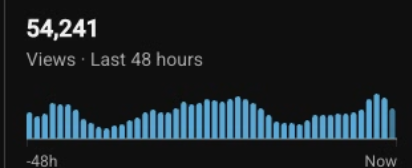 jakub_YTA's tweet photo. quick update on the content

the polish channel got monetized

and the realtimes are the best they've been https://t.co/HcEEy4i2QX
