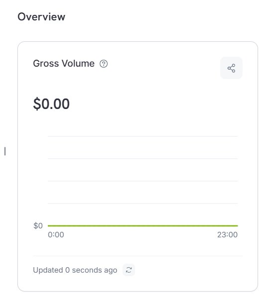RitikaGotwal's tweet photo. Day 4/60 💻

Active users: 35
Sign-ups: 4
Day 4 revenue: $0
Total revenue: $10.62

56 days to go! 
Manifesting my first MacBook, bought entirely with my own earnings.❤️ https://t.co/GioCKjrfKL