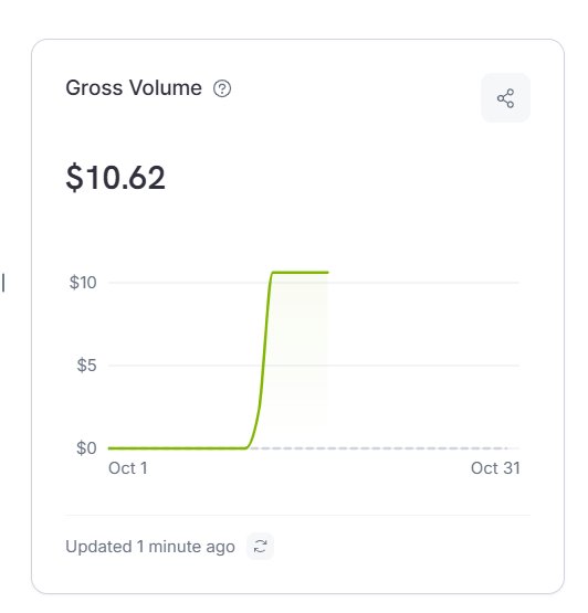 RitikaGotwal's tweet photo. Day 4/60 💻

Active users: 35
Sign-ups: 4
Day 4 revenue: $0
Total revenue: $10.62

56 days to go! 
Manifesting my first MacBook, bought entirely with my own earnings.❤️ https://t.co/GioCKjrfKL