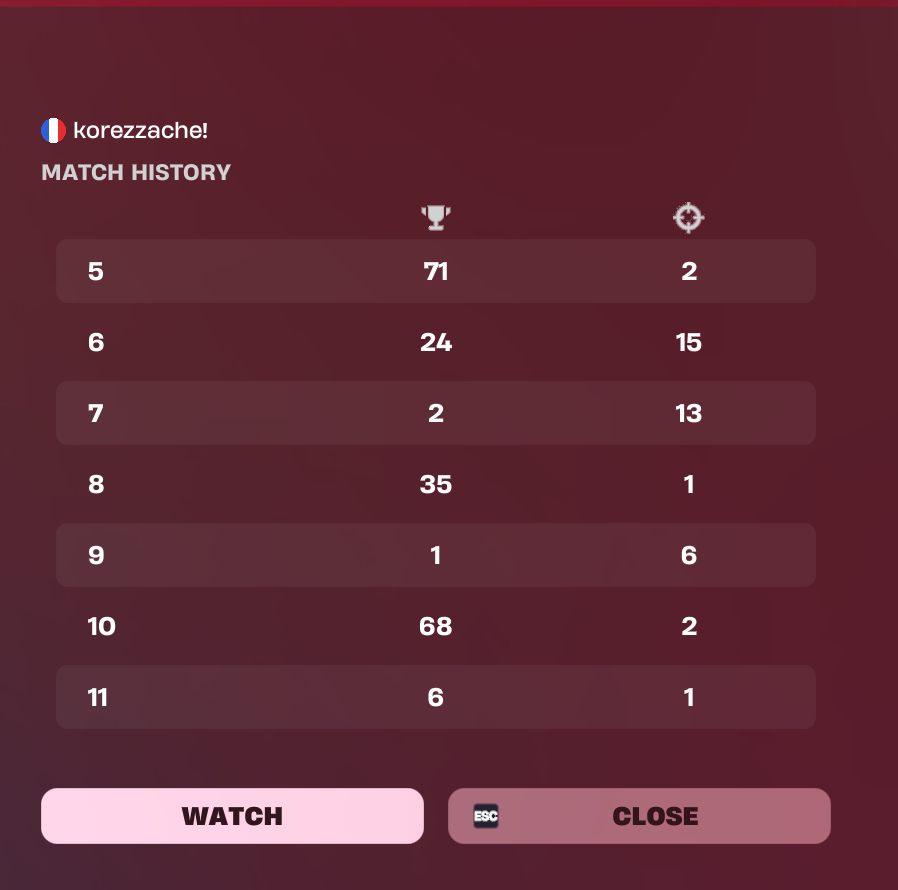 Korezz1x's tweet photo. they said it was over 99 points 7 games the lion doesnt concern himself with the weak  its never over till its over coach https://t.co/6dw7AAfyW7