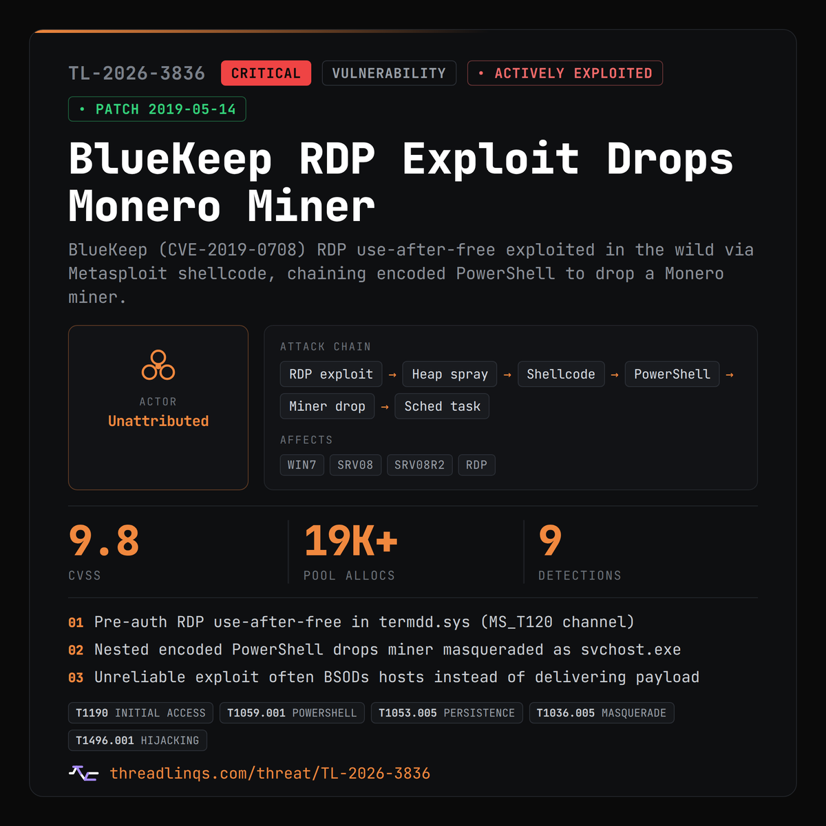 threadlinqs's tweet photo. BlueKeep is live in the wild: RDP exploit crashes hosts or quietly drops a Monero miner. https://t.co/7dnn43ejhq #ThreatIntel #CVE_2019_0708 #Monero #Metasploit https://t.co/QcO7nbe1sg