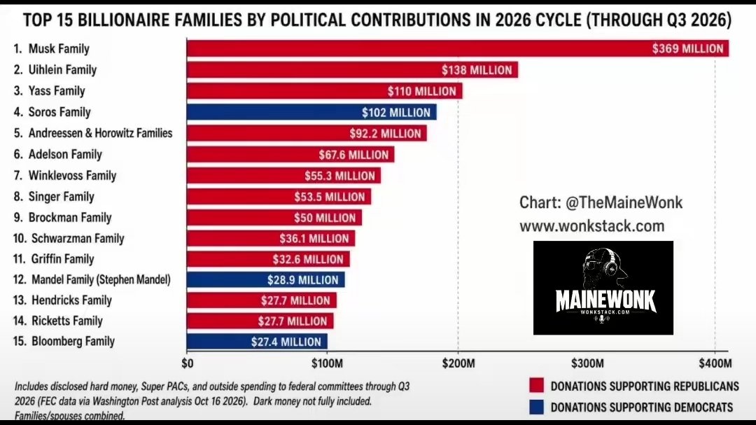 JayinKyiv's tweet photo. Dumbass MAGA fucktards should've stayed in school. Now they got played by 12 far-right billionaires, aligned with Russia to eliminate democracy.

The Idiots marinating their brains in Fox News, raging about the trannies and drag queens are about about to have $15/gallon gas and 20% mortgage rates, while their kids are sent off to a war defending Don Jr's cocaine island.