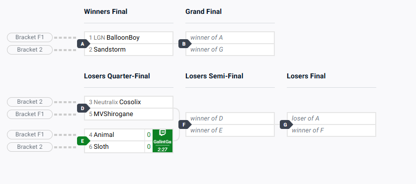 ProBrawlhalla's tweet photo. Top 6 at @platfight is happening now!

🎈 Vs 🌪️

https://t.co/iu46h4ST9t https://t.co/6VDXPxso09