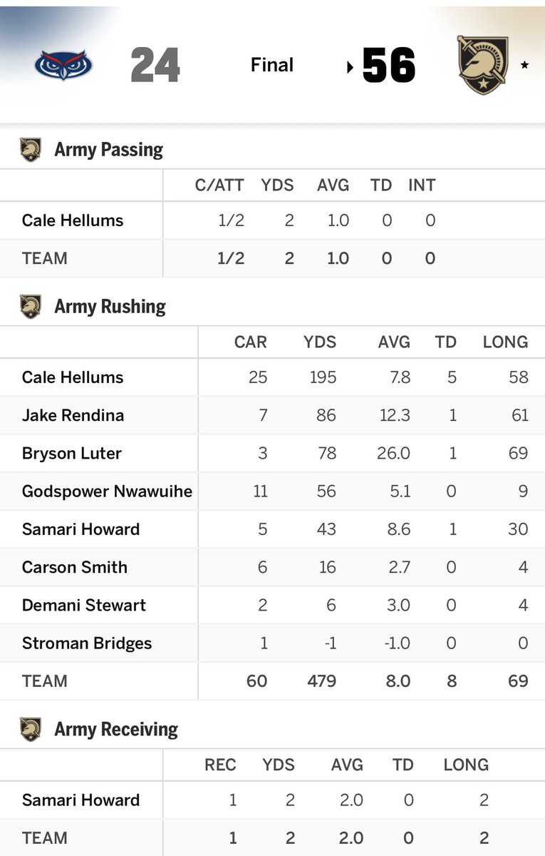 DrunkOldGrad's tweet photo. My kinda box score https://t.co/mIdQPZft91