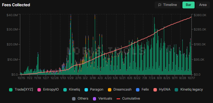 HyperliquidNews tweet picture