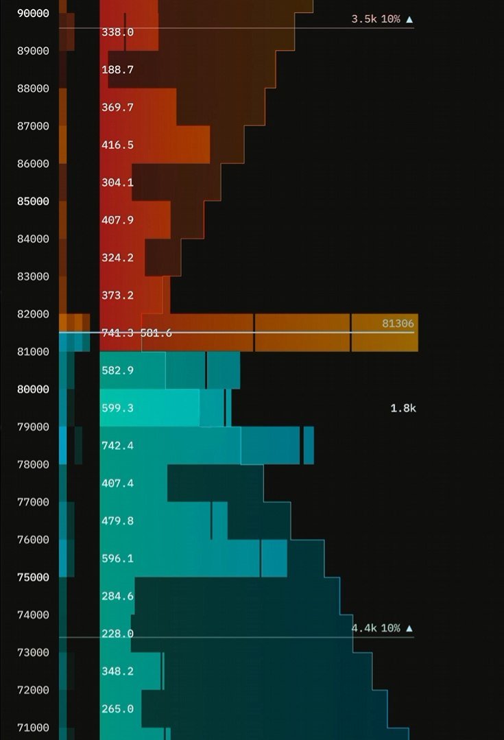 altcoinGemAlert's tweet photo. There are far more Bitcoin buy orders than sell orders.

Bulls are in control.

What happens next is obvious! https://t.co/bKboAAcw16