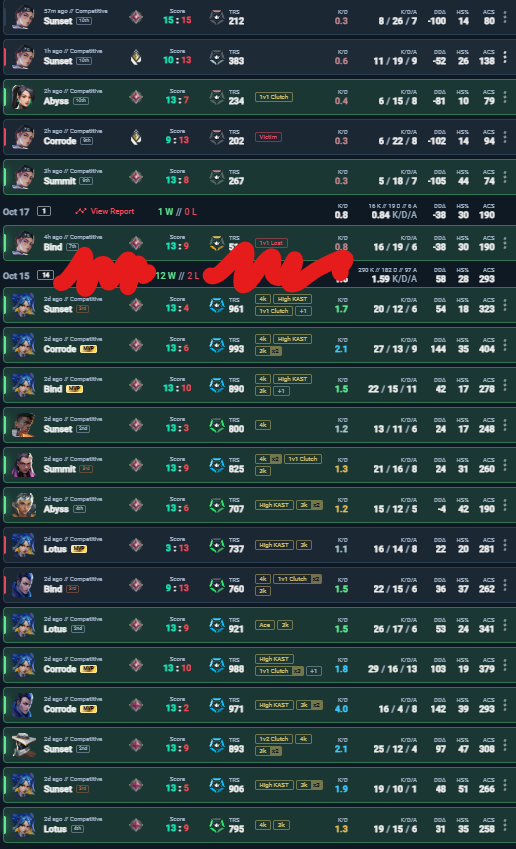 symfora_c's tweet photo. Rogue#haha
Games above (The account buyer playing/griefing games)  

Games below (booster/cheater) also in a 5 stack boosting  

Theyre doing business in valorant @ItsGamerDoc

#VALORANT https://t.co/Ag9o0h46cA
