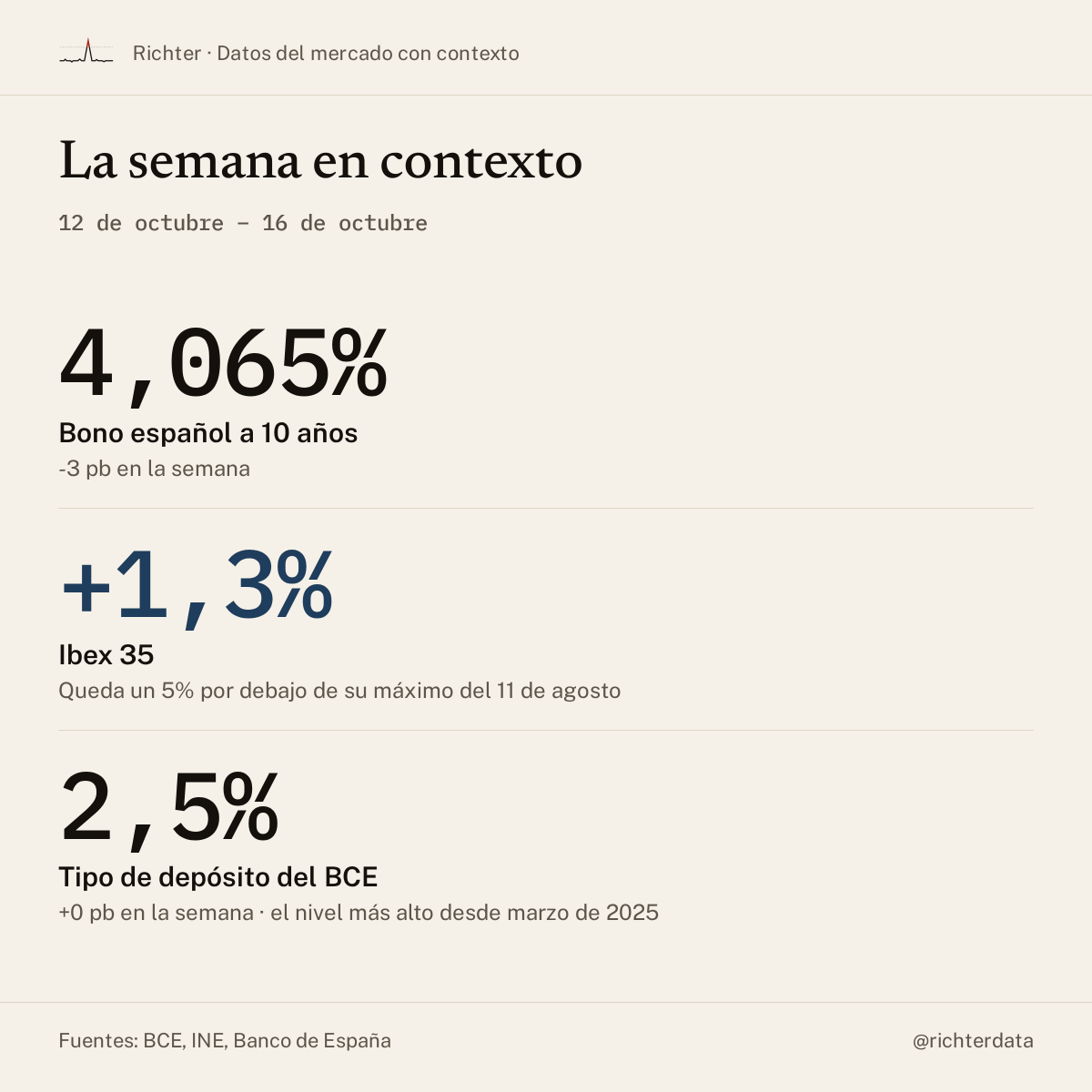 richterdata tweet picture
