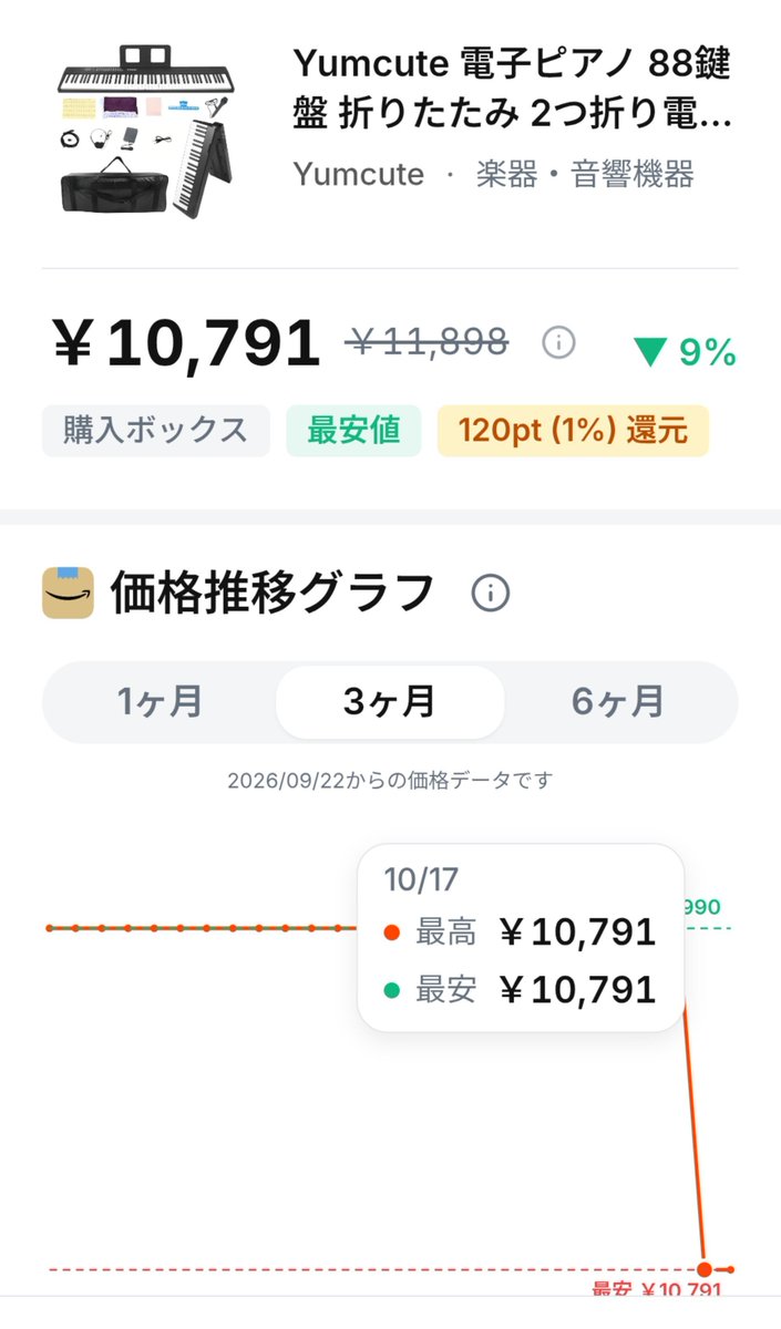 Harlfn's tweet photo. これがほしい！
家でピアノ練習したい！ https://t.co/JGWGJyDpzW