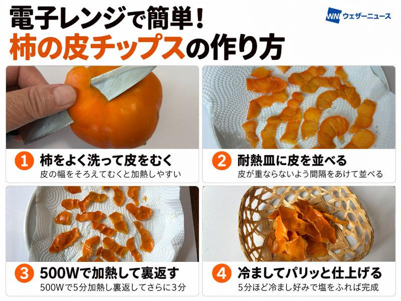 wni_jp's tweet photo. 【柿の皮は捨てずに活用✨】
秋から冬に旬を迎える柿ですが、むいた皮を捨てていませんか。実は果肉だけでなく皮にもビタミンCや食物繊維などが含まれ、乾燥させてお茶にしたり、チップスや焼き菓子に使ったりできるそう。
料理研究家に、おいしく活用する方法を伺いました。
https://t.co/ypWutePHIv https://t.co/DY9Rwqshkz