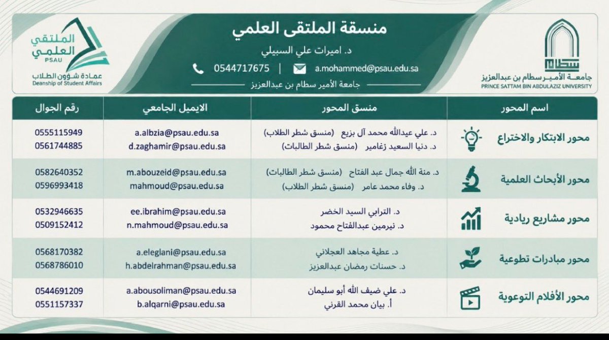ggggg177777's tweet photo. الي ردوا عليه كلهم مصريات حرفيا قسم التمريض تخيلوا مافيها ولا سعوديه إلا بيان الباقي كله اجانب مصريه وسودانيات قسم ماسمعت لهجه سعوديه بالشرح سطام نعاني من قله الموظفين السعوديين على الرغم من كفاءه غيرهم https://t.co/4ktSOXO0rc