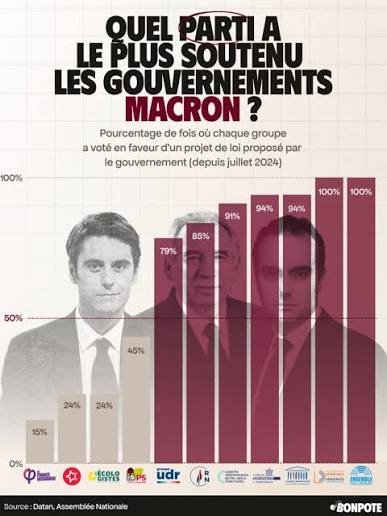 Yzz93fr's tweet photo. @diaz_edwige @PrefAquitaine33 Le même soutien que t'as pour macron ? Rendez l'argent au passage https://t.co/DLmmndT8xw