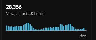 mxgolds's tweet photo. Highest performers from my portfolio right now.  

Running AI avatars on Headcast this Q4 with backend automation to help with the volume.

Some fun stats from the previous 7 days: 
REV: $4,879.07
PROFIT: $3,243.11
VIDS POSTED: 80 (11-12 per day)

Goal: 15k Month 😎 https://t.co/DyGboqGQYP