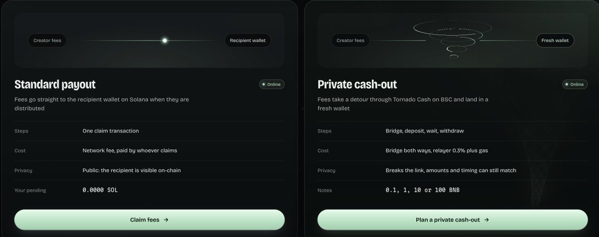 TORNADOPAD's tweet photo. You have two payout options.

Standard payout sends fees to the recipient on Solana. Private cash-out routes funds through Tornado Cash on BSC before withdrawal to a fresh wallet.

You approve the steps. Withdrawal notes stay in your browser and backup file. https://t.co/piKnsCdHxR