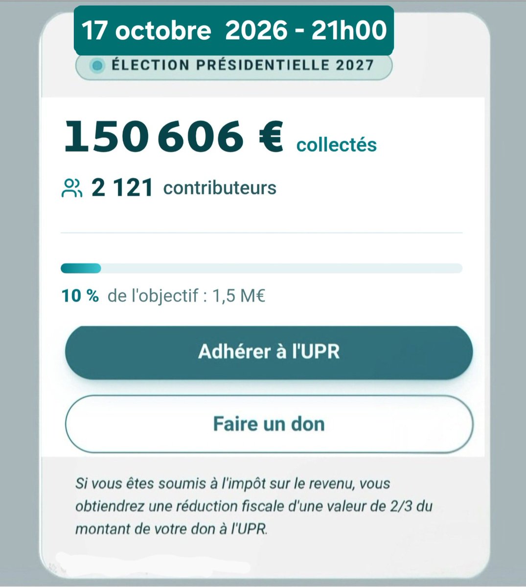 f_asselineau's tweet photo. 💶 𝗖𝗢𝗠𝗣𝗧𝗘𝗨𝗥 𝗘𝗡 𝗟𝗜𝗚𝗡𝗘
Au 17 octobre 2026-21h00,
nous avons reçu un total de 150.606 €,
versé par 2.121 contributeurs.
⚠️ Nous venons ainsi de franchir le seuil de 10,0% de notre objectif de 1.500.000 € pour financer la campagne de 2027.
⚠️Pour y contribuer
➡️ https://t.co/r1QcLFhDQ2
➡️ ou votre Espace adhérent
-----
Vos adhésions, cotisations et dons
sont incrémentés en temps réel pour vous permettre de suivre l'avancement de notre collecte.
