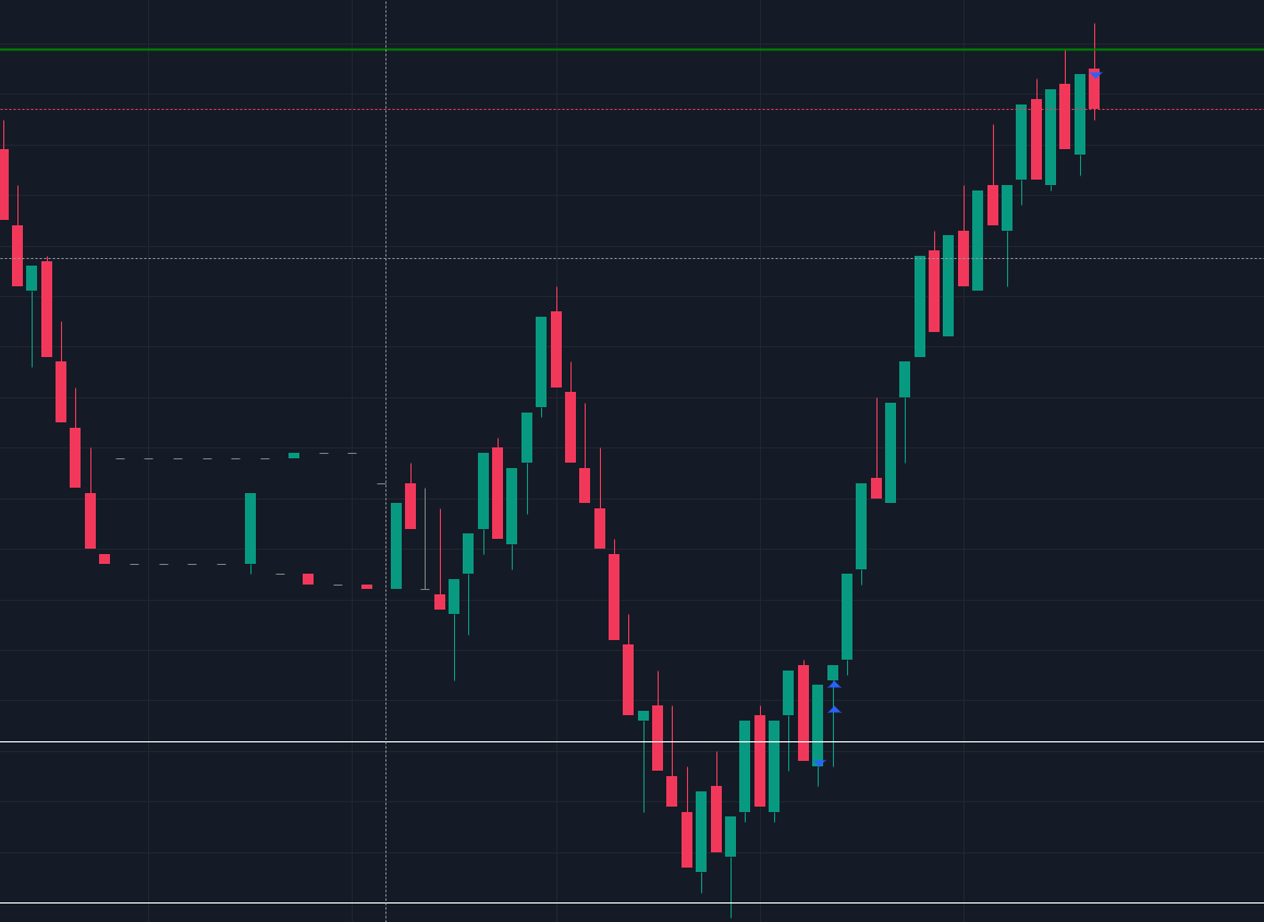mustafa_sager's tweet photo. #NEAR  
Grafiklerde bağlamı doğru okumak, piyasanın büyük resmini (büyük döngüleri) ve mevcut piyasa yapısını anlamak anlamına gelir. 

#BTC #ETH #ZEC #SUI https://t.co/zv1b1J7fON