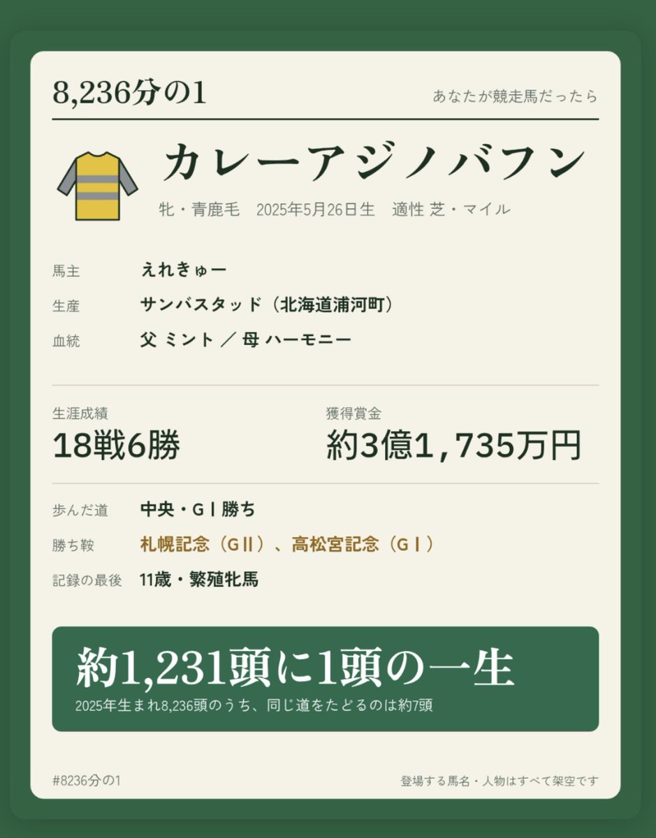 eleQ2001's tweet photo. よりによってこの名前でG1勝ち…
馬名とは真逆のような爽やかな父と母の名前が芸術的

#8236分の1 https://t.co/fC4tFa7ih5