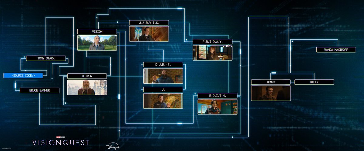 BestofVision's tweet photo. this is this mcu vision version; Helen Cho and thor are sadly forgotten https://t.co/HakEmPzmQ9