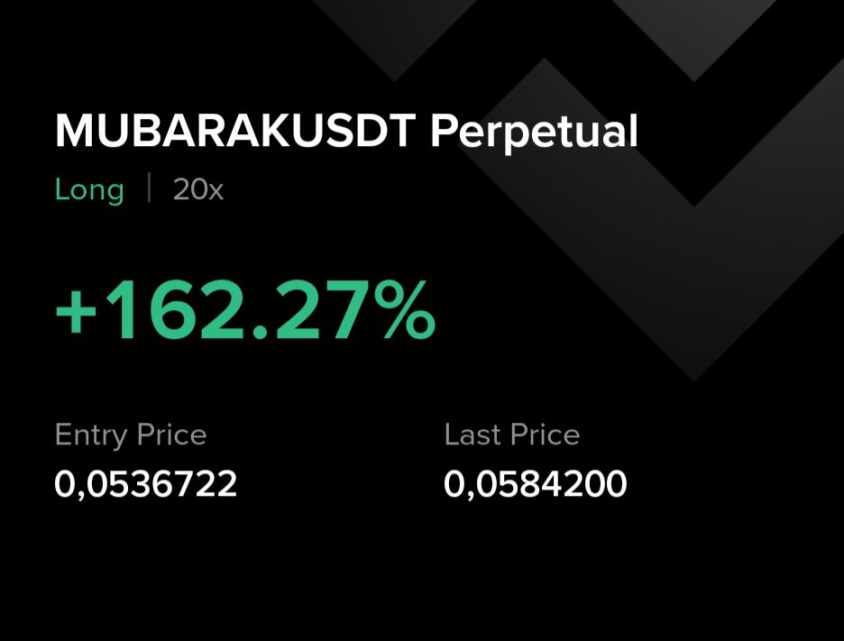 RavenTradesX's tweet photo. 🦅 MUBARAK/USDT — LIVE UPDATE

📈 Unrealized ROI: +162.27%
⚡ Leverage: 20x
🎯 TP1 ✅ TP2 ✅ TP3 ✅

Entry: 0.0536722
Current Price: 0.0584200

The original targets are hit. The move kept running.

No FOMO. No chasing.
Plan the trade. Manage the risk. Let the market move.

RAVENTRADES 🦅

#MUBARAK #CryptoTrading #BinanceFutures