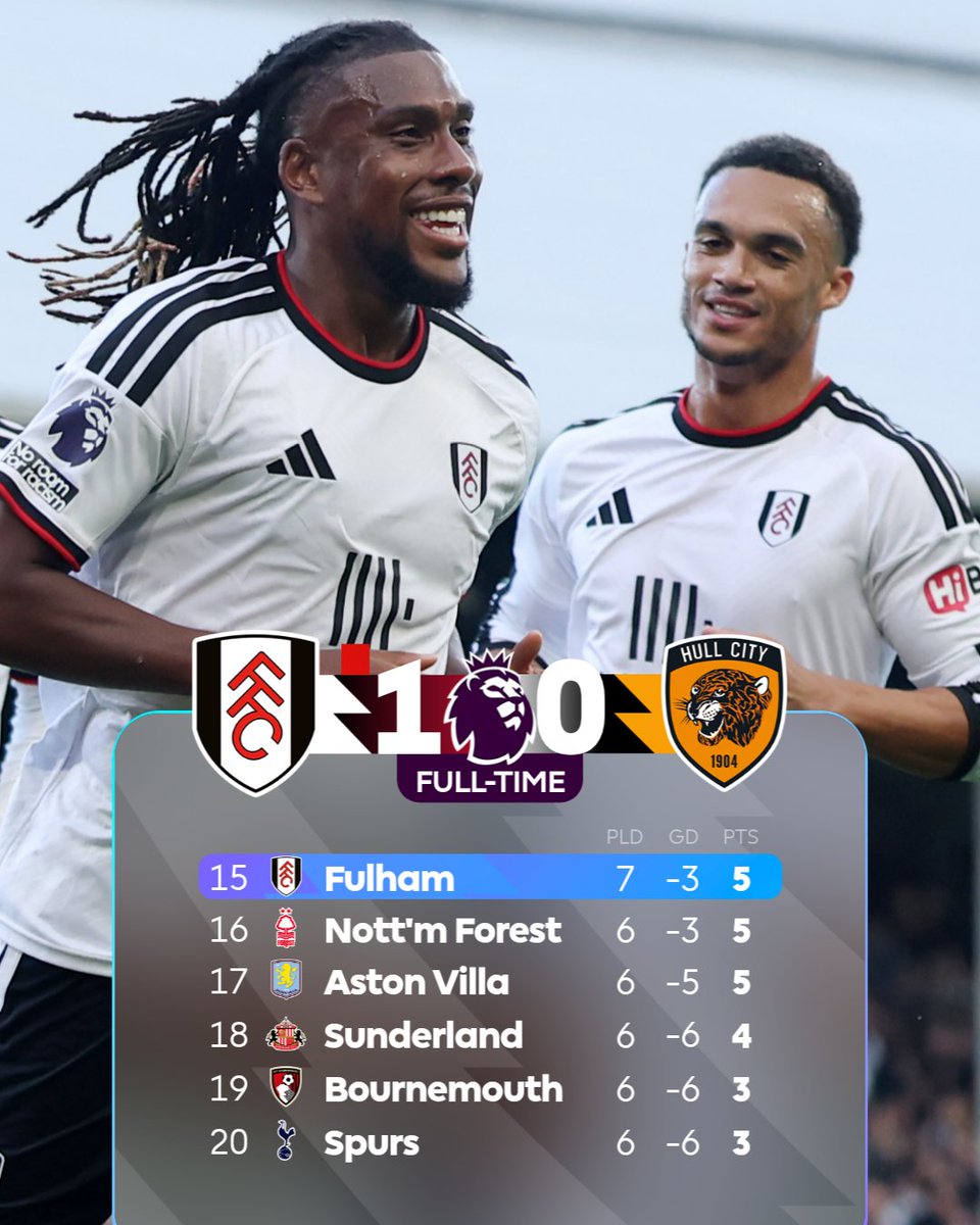premierleague's tweet photo. Alex Iwobi's first-half goal gives @FulhamFC their first win of the season! 👏 https://t.co/FhC5bdpnn3