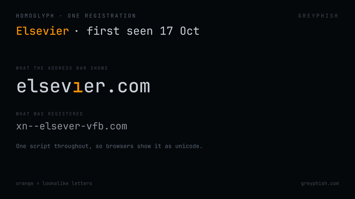 GreyPhish's tweet photo. elsevıer[.]com

The substituted letters are lookalikes. Registered as xn--elsever-vfb[.]com.

@ElsevierConnect

#homoglyph https://t.co/BqFqTSVzVc