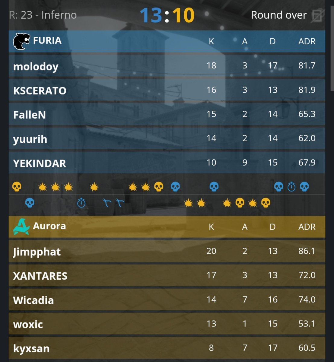 Ferdepre's tweet photo. A FURIA ESTÁ NA GRANDE FINAL DA THUNDERPICK WORLD CHAMPIONSHIP 2026! https://t.co/uZ8upvjNRk