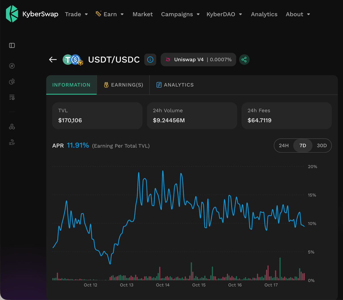 KyberNetwork's tweet photo. It’s Saturday but KyberEarn never sleeps. Still sidelined?

• USDT/USDC - 11.91% APR: https://t.co/SGeVtcoOkT
• USDe/USDC - 7.66% APR: https://t.co/0Sjp3RdfYd
• USD Yield Vault - 5.45% APY: https://t.co/WSMucrOKvw

👉 Explore more: https://t.co/E73GZC9qf6 https://t.co/nVzBFsB900