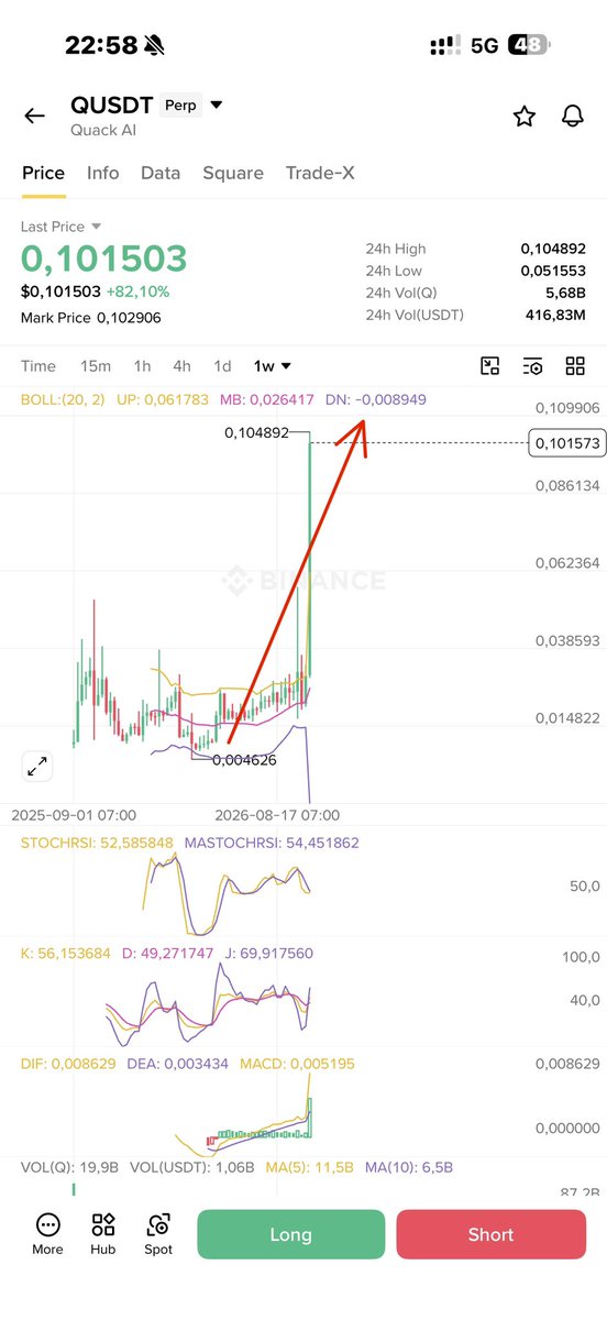 OldmanScalping's tweet photo. all Ai token

but
 #Agt begin from 5m$ to $270m marketcap
#Q begin from $20m to $350m marketcap
#Bluai $11m marketcap

all binance alpha https://t.co/gU74ZNFrrn