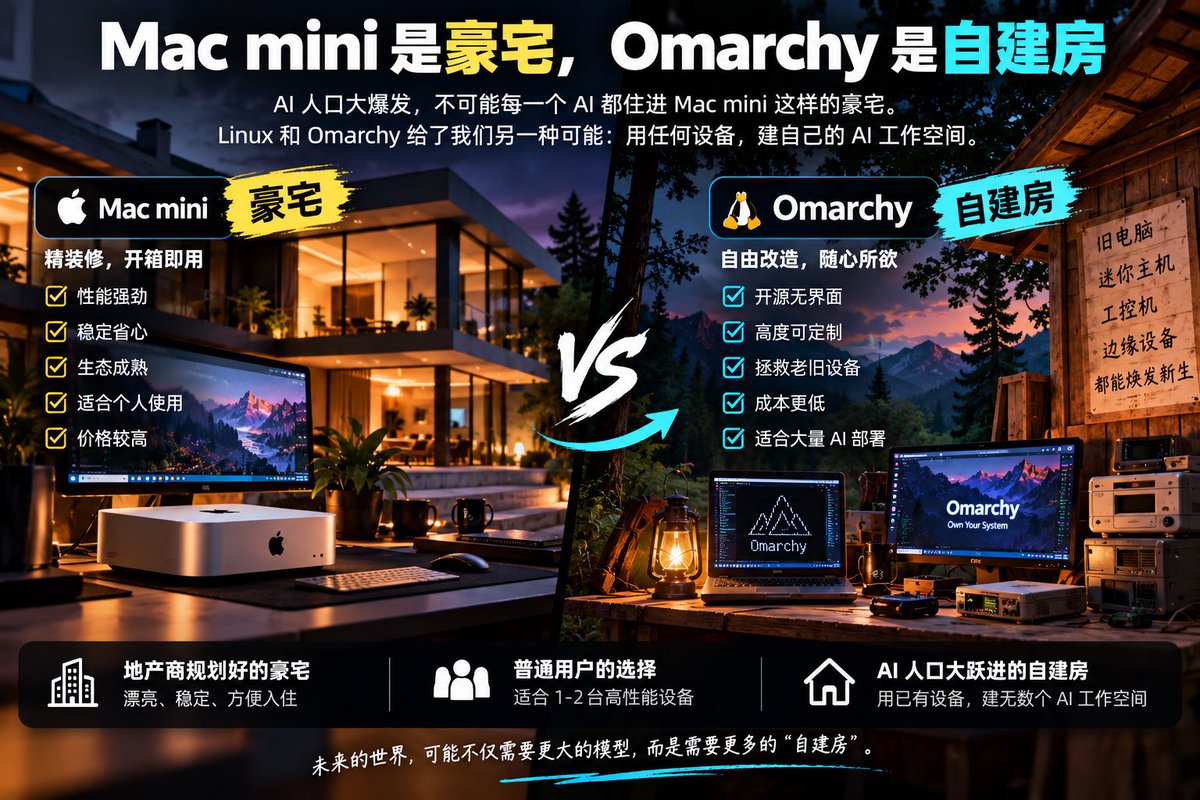Bitplus888's tweet photo. 为什么omarchy 火了 https://t.co/rgh0KTq0sH