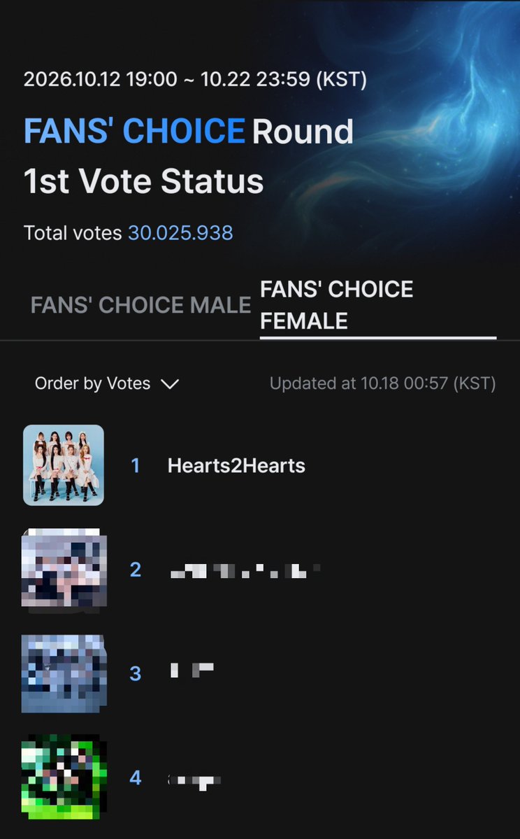 S2UVotingCrew's tweet photo. Day 7 | Oct 18, 2026

Let’s check in and vote for #Hearts2Hearts in Fans’ Choice Female at #2026MAMAVOTE https://t.co/sQDhKD7cWC