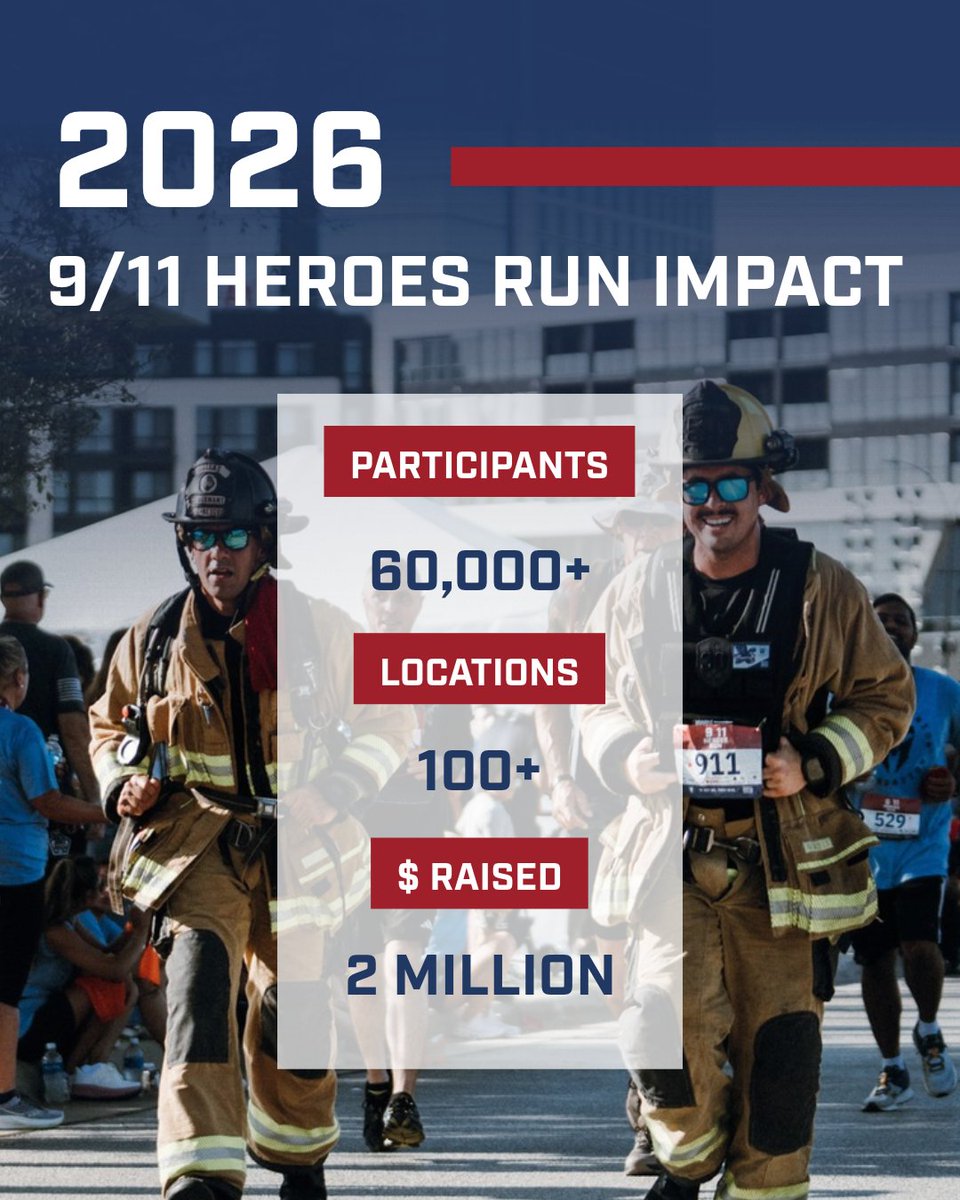 TMFoundation's tweet photo. 60,000+ participants nationwide and one unforgettable TMF 9/11 Heroes Run season as we honored the 25th anniversary of September 11th. 🇺🇸

Thank you to everyone who laced up their sneakers, packed their rucks, and showed up to ensure the legacies of our nation's heroes continue to live on. Every step helped us honor the first responders who gave their lives that day, and the service members who stepped up to serve in the wars that followed. 

A special thank you to our Presenting Sponsor, @CVSHealth, for helping make the 2026 9/11 Heroes Run possible. #IfNotMeThenWho
