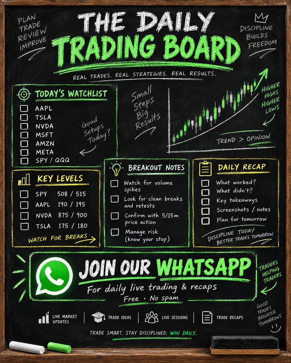 harry131599's tweet photo. Today's follower bonus: message me on WhatsApp to claim my U.S. stock support-and-resistance notes and watchlist, showing the price zones shaping my current watchlist. Join today to get the full update 👇 👇 https://t.co/uLhpAHIIza https://t.co/GACoyZGYLn
