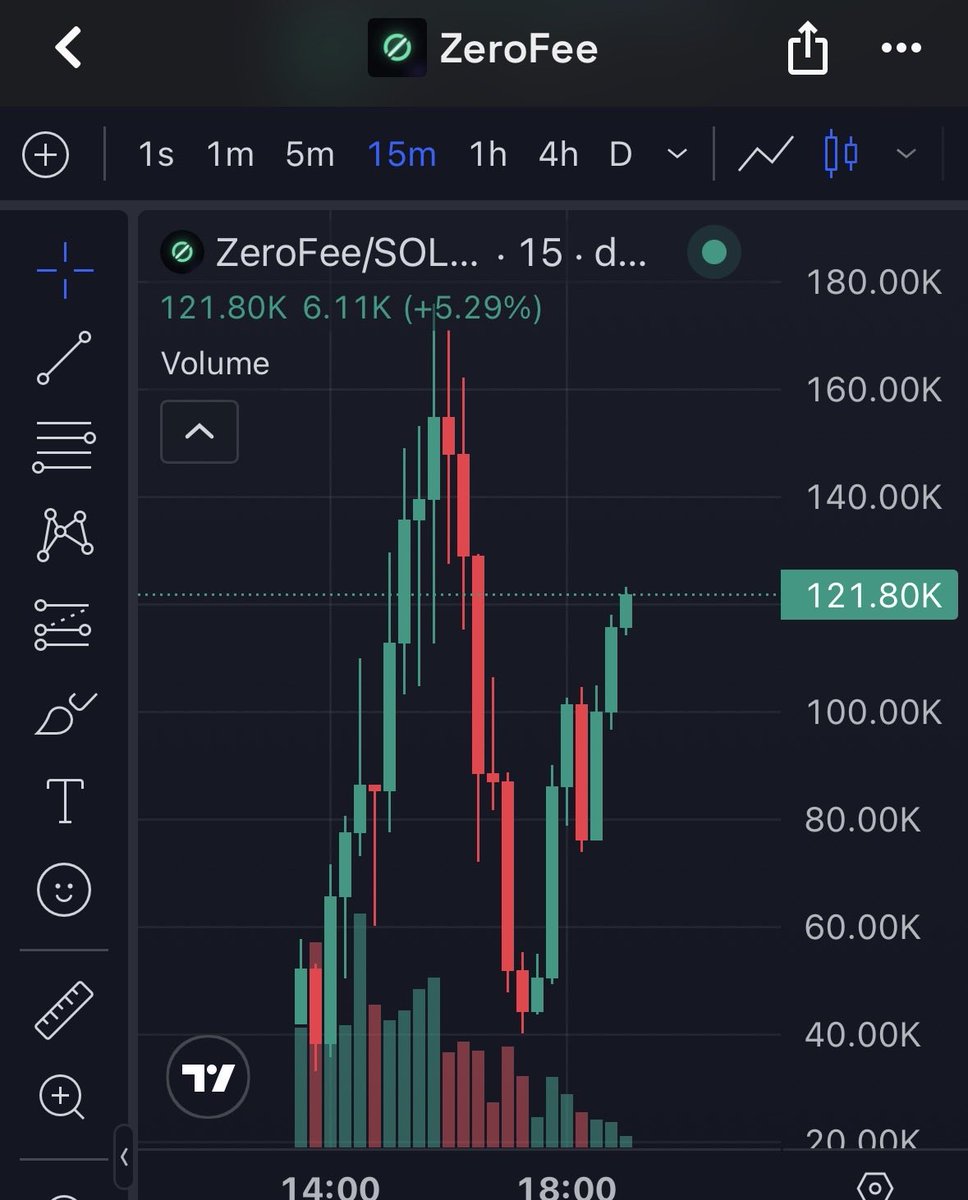 RaOnChain tweet picture