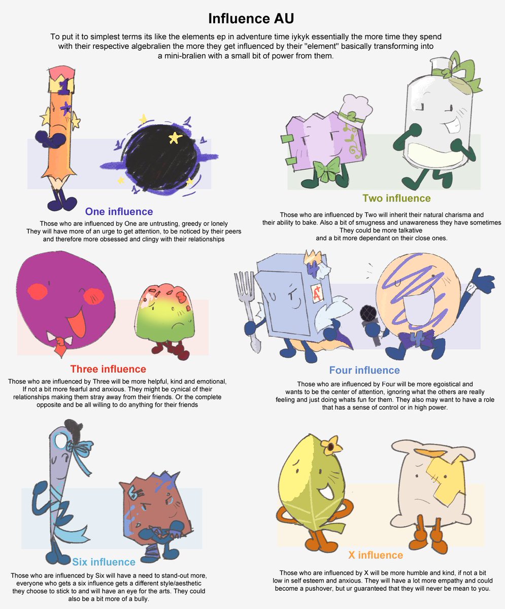playingtoyz's tweet photo. Fun au idea I thought of: objects inheriting traits of the algebralien they're most ""close"" with :] and it shifts their personality + appearance! Like evolution and adaptation stuff,, this might not make much sense cuz I havent put alota thoughts into it :p https://t.co/GlvEP1TP6H