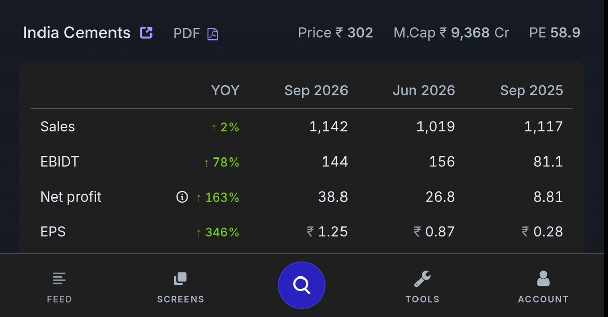 tenfingoals's tweet photo. #INDIACEM 📈
🟢 Q2 RESULTS https://t.co/U447FIiMrm