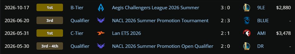 Jarsiss's tweet photo. What a big year this has been for DME ! Shoutout @coussinhoo for putting together these team and @Lol_jeanfr for coaching these team. Back in December last year, talking with Couss was like imagine bro... Well we made it and it's only the beginning. It's only the 2nd year for DME https://t.co/SwiChEqaSw