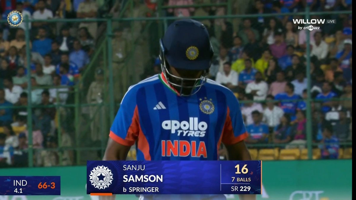 drona_17's tweet photo. Sanju Samson has been playing cricket for more than 13+ years. And still he is highly inconsistent.
This is really irresponsible from a batsman.

He can't even survive in 9 over game and Justice Gang wants him to play ODI. https://t.co/71LaLh8D94