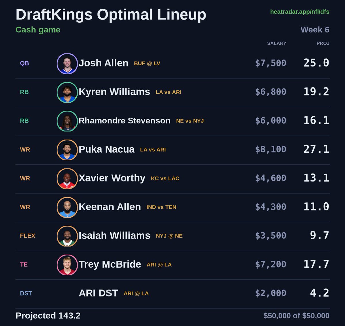 HeatRadarNFL tweet picture